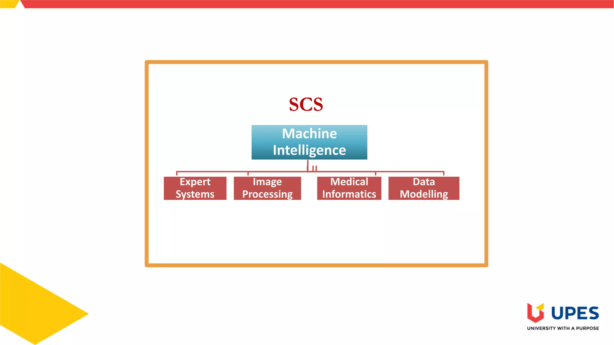 SCS
Machine
Intelligence
Expert
Systems
Image
Processing
Medical
Informatics
Data
Modelling
 