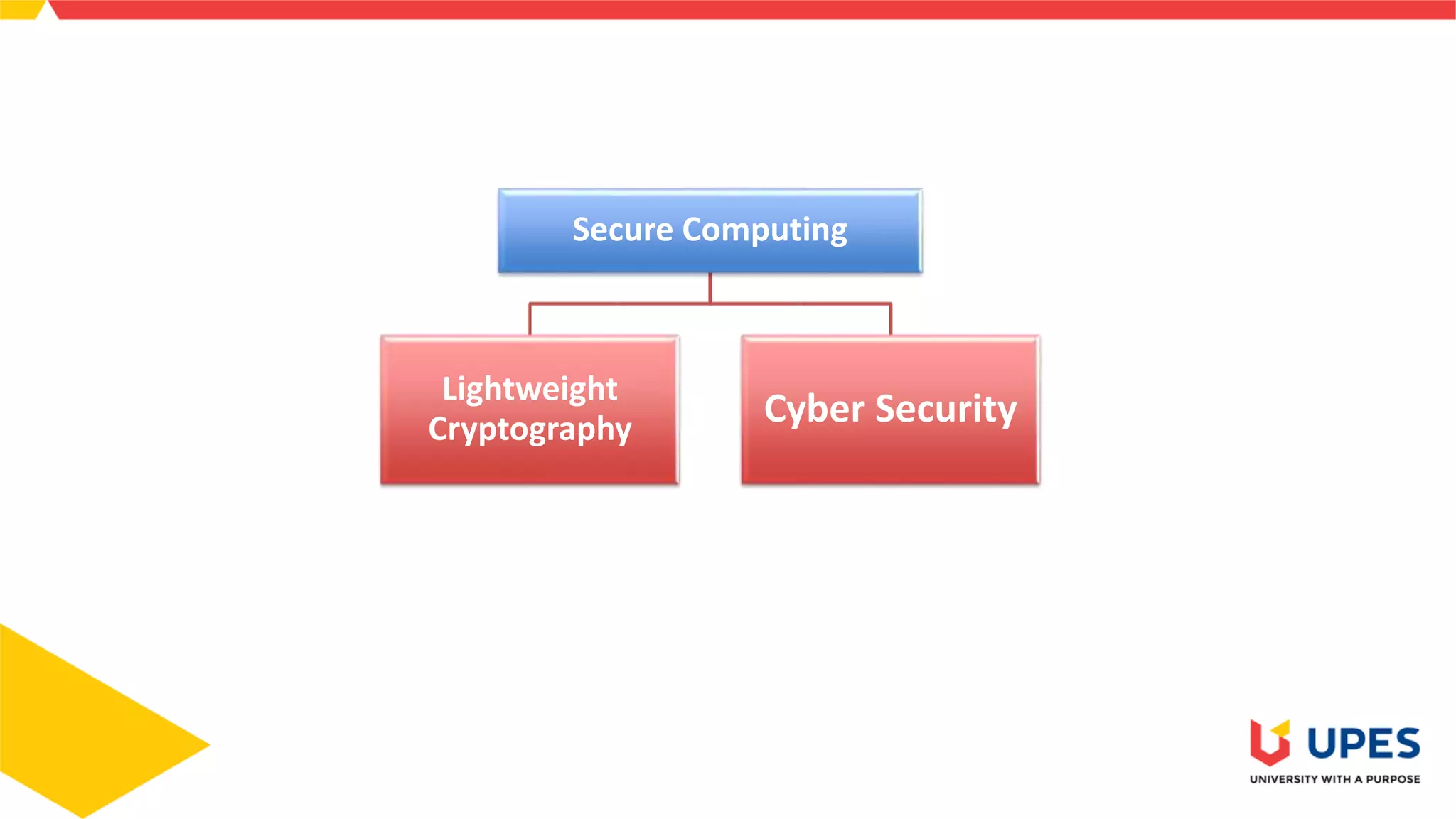 Secure Computing
Lightweight
Cryptography
Cyber Security
 
