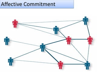 organizational commitment | PPTX