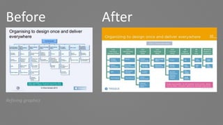 Case Study - Before and After of a corporate presentaion slide update ...