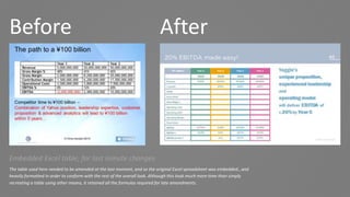Case Study - Before and After of a corporate presentaion slide update ...
