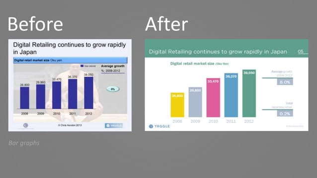 Case Study - Before and After of a corporate presentaion slide update ...