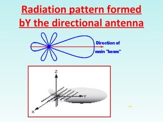 Radiation pattern formed
bY the directional antenna
jack
 