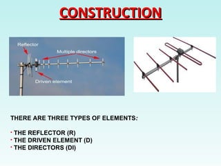CONSTRUCTIONCONSTRUCTION
THERE ARE THREE TYPES OF ELEMENTS:
 THE REFLECTOR (R)
 THE DRIVEN ELEMENT (D)
 THE DIRECTORS (DI)
 
