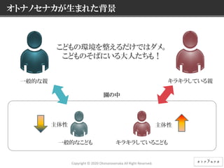 3 © NEC Corporation 2015 NEC Group Internal Use Only
オトナノセナカが生まれた背景
キラキラしているこども一般的なこども
園の中
主体性
キラキラしている親
主体性
一般的な親
こどもの環境を整えるだけではダメ。
こどものそばにいる大人たちも！
Copyright © 2020 Otonanosenaka All Right Reserved.
 