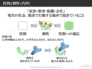 6 © NEC Corporation 2015 NEC Group Internal Use Only
役割と個性（凸凹）
Copyright © 2020 Otonanosenaka All Right Reserved.
「家族・教育・組織・会社」
現代の社会、集団で行動する場所で起きていること
個性 役割への適応役割
役割の枠
ex)管理職なんだから、小学生なんだから、長女なんだから
個性を
認めあえていれば
頼りあえる
能力を発揮しあえる
 