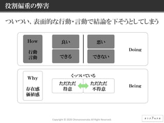 7 © NEC Corporation 2015 NEC Group Internal Use Only
役割偏重の弊害
ついつい、表面的な行動・言動で結論を下そうとしてしまう
Copyright © 2020 Otonanosenaka All Right Reserved.
Ｈｏｗ
行動
言動
Ｗｈｙ
存在感
価値感
良い 悪い
できる できない
ただただ
得意
ただただ
不得意
くっついている
Ｄｏｉｎｇ
Ｂｅｉｎｇ
 