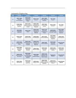 Yagiz Gundogdu Resume