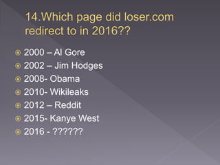  2000 – Al Gore
 2002 – Jim Hodges
 2008- Obama
 2010- Wikileaks
 2012 – Reddit
 2015- Kanye West
 2016 - ??????
 