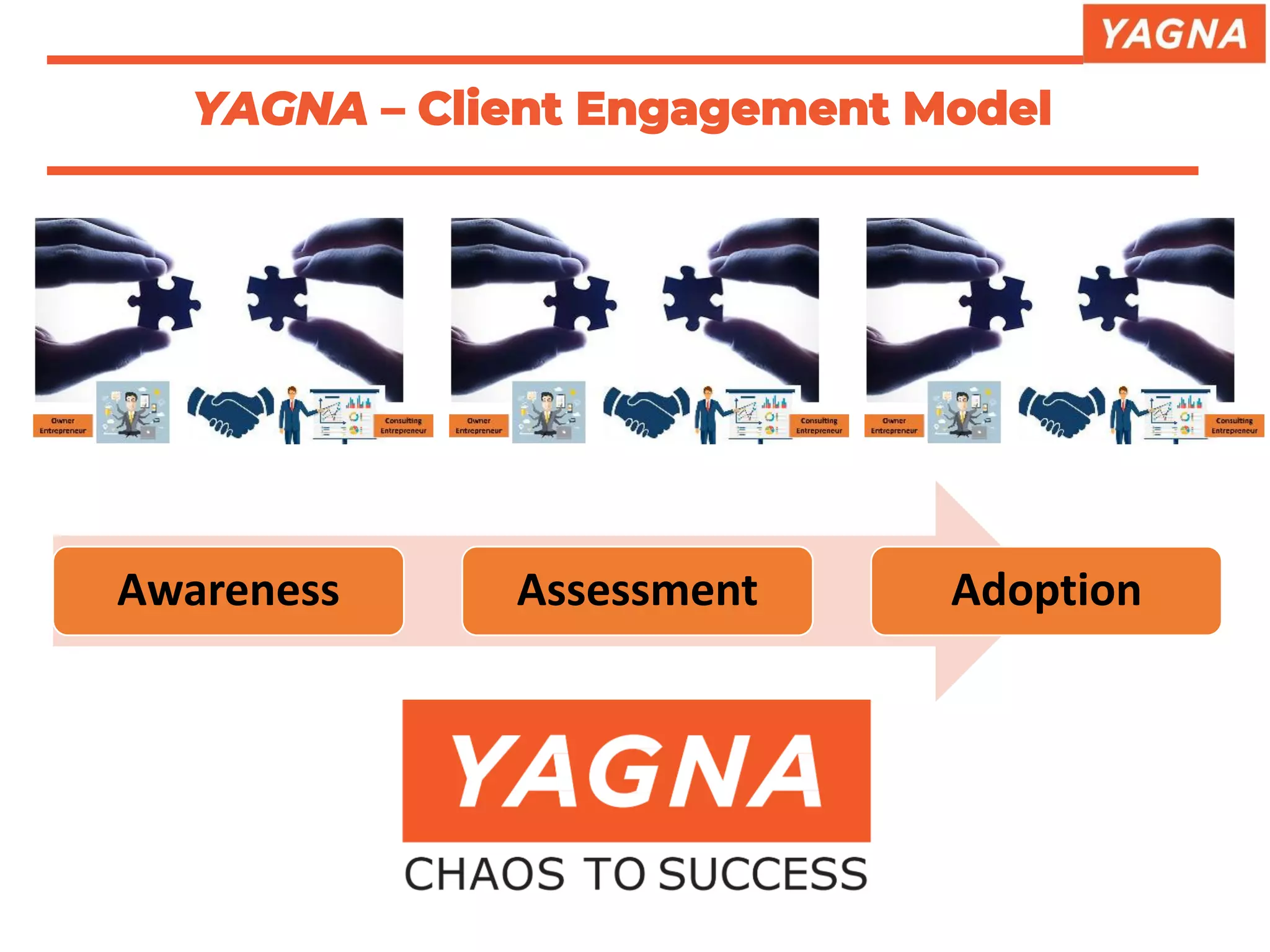YAGNA – Client Engagement Model
Awareness Assessment Adoption
 