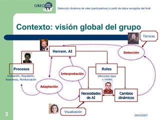 Contexto: visión global del grupo Herram. AI Procesos Evaluación, Regulación,  Awareness, Monitorización   Roles Diferentes tipos  y niveles Cambios dinámicos Necesidades de AI Adaptación Detección Visualización Técnicas Interpretación 