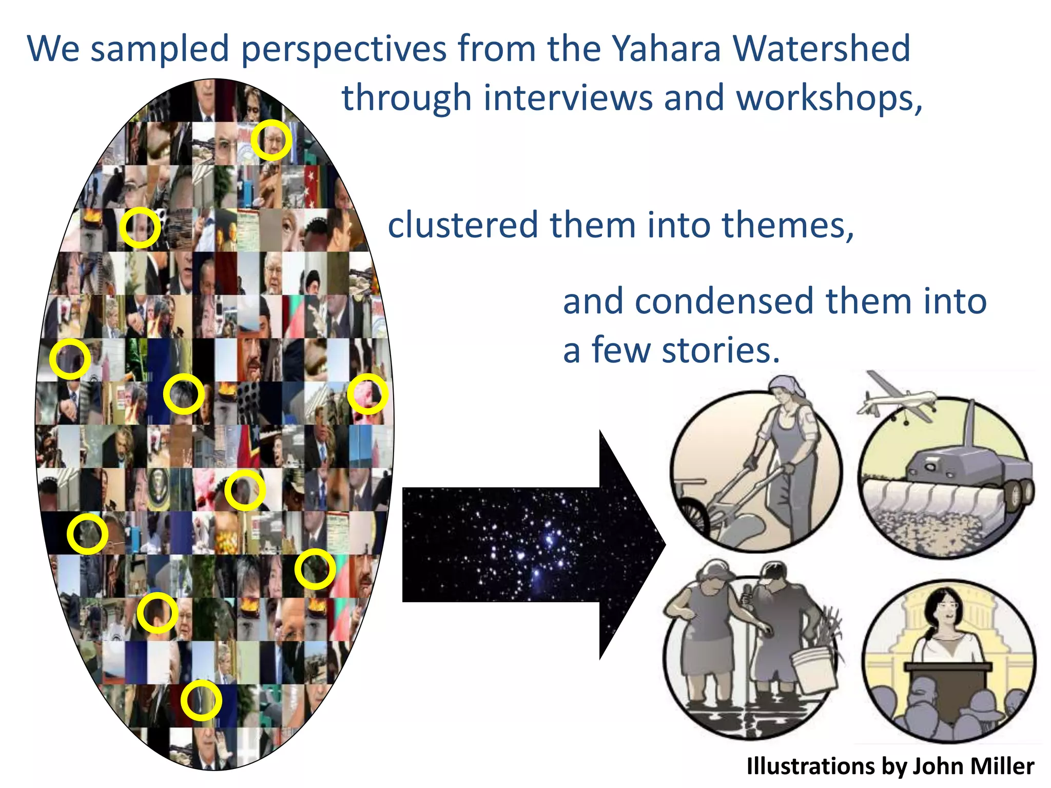We sampled perspectives from the Yahara Watershed
through interviews and workshops,
clustered them into themes,
Illustrations by John Miller
and condensed them into
a few stories.
 
