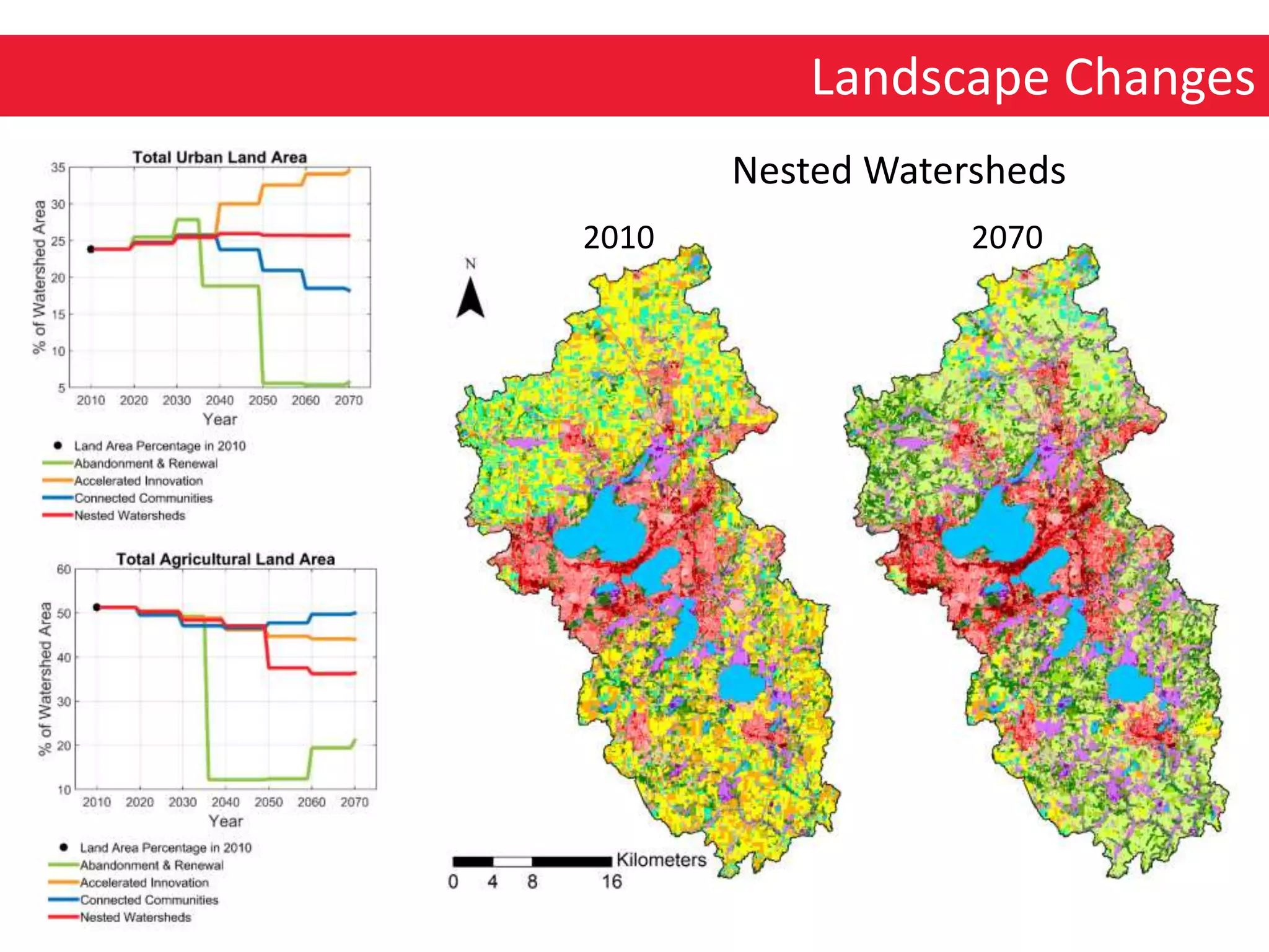 Nested Watersheds
Landscape Changes
2010 2070
 