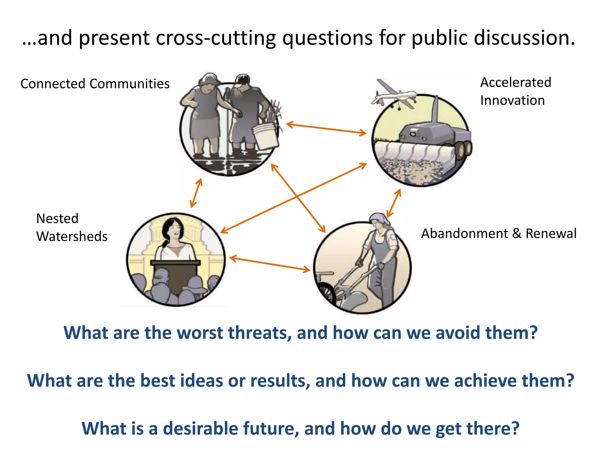 …and present cross-cutting questions for public discussion.
What are the worst threats, and how can we avoid them?
What are the best ideas or results, and how can we achieve them?
What is a desirable future, and how do we get there?
Abandonment & Renewal
Nested
Watersheds
Connected Communities Accelerated
Innovation
 