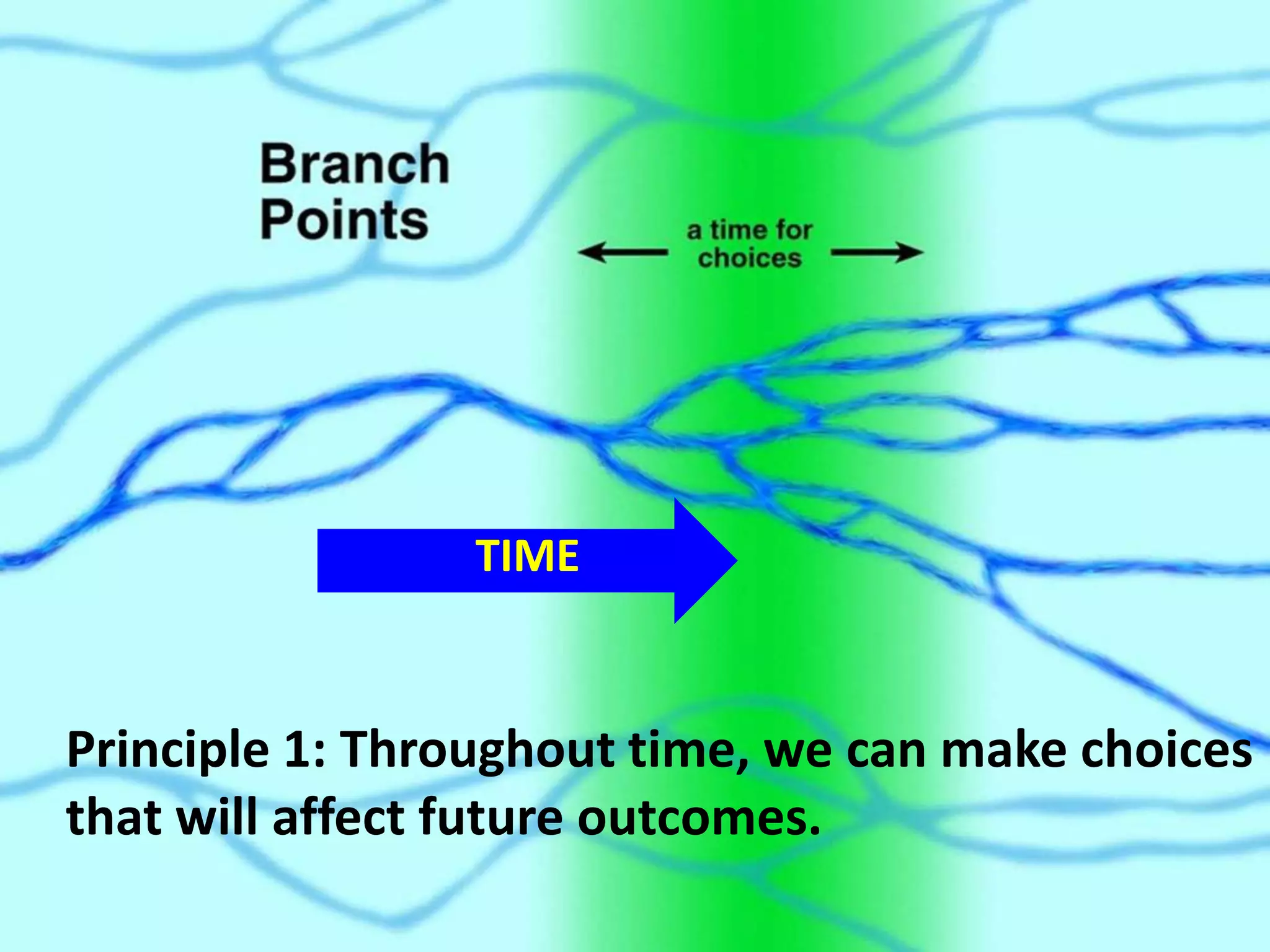 TIME
Principle 1: Throughout time, we can make choices
that will affect future outcomes.
 