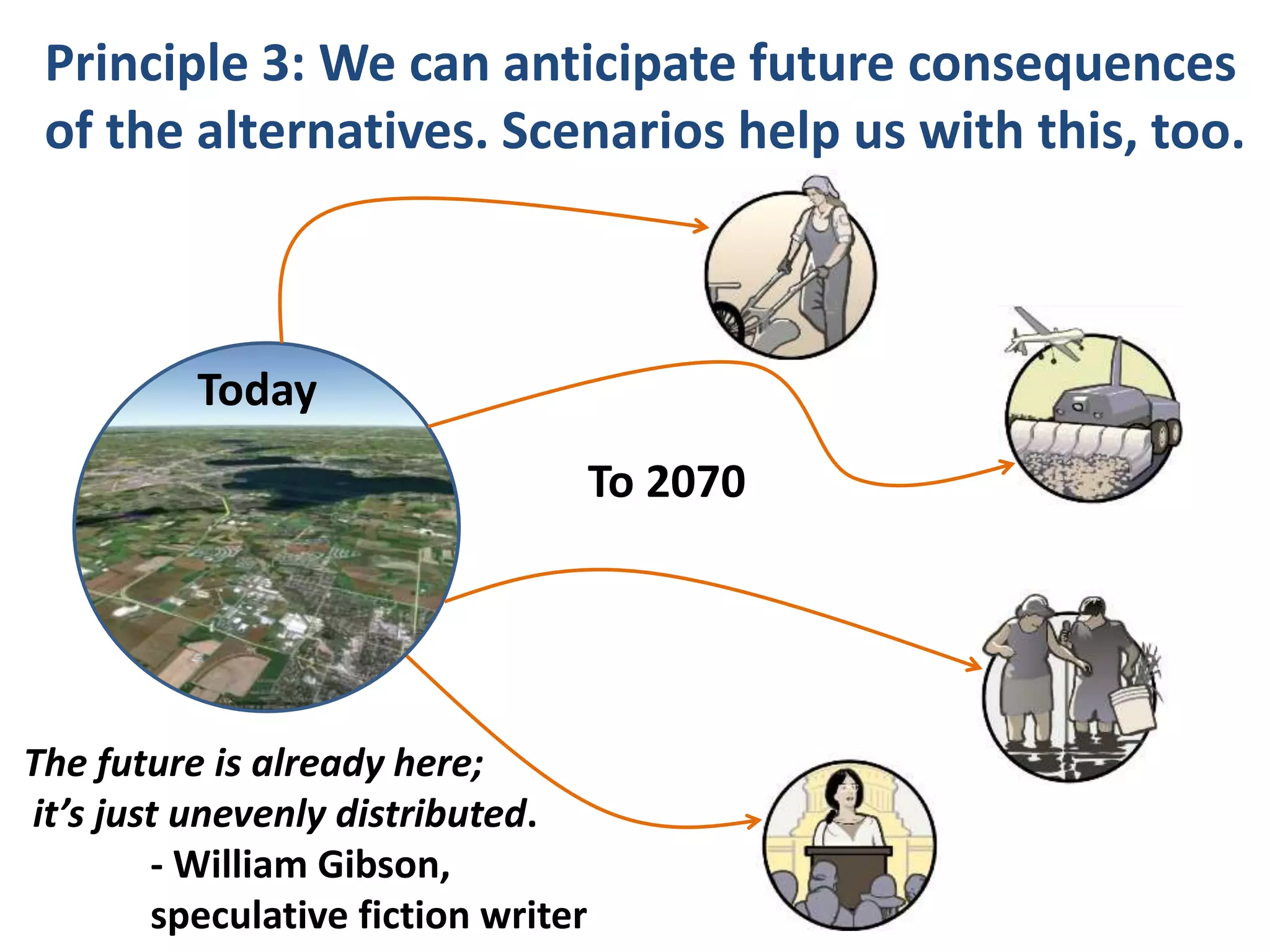 To 2070
Today
Principle 3: We can anticipate future consequences
of the alternatives. Scenarios help us with this, too.
The future is already here;
it’s just unevenly distributed.
- William Gibson,
speculative fiction writer
 