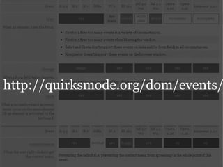 Yahoo presentation: JavaScript Events