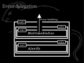Yahoo presentation: JavaScript Events