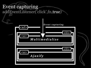 Yahoo presentation: JavaScript Events