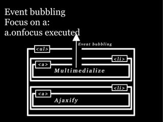Yahoo presentation: JavaScript Events