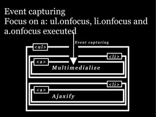 Yahoo presentation: JavaScript Events