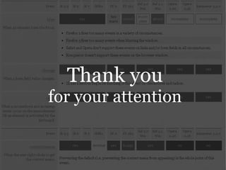 Yahoo presentation: JavaScript Events