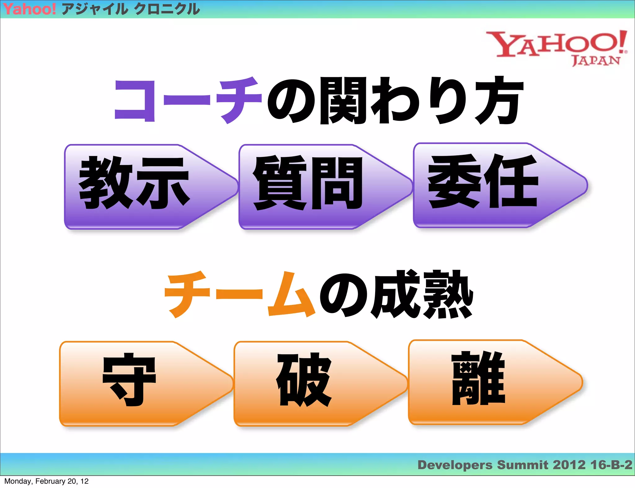 Yahoo! アジャイル クロニクル




                          コーチの関わり方
                   教示          質問    委任
                              チームの成熟
                          守     破       離
                                    Developers Summit 2012 16-B-2
Monday, February 20, 12
 