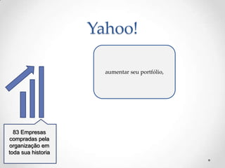 Yahoo!
aumentar seu portfólio,

83 Empresas
compradas pela
organização em
toda sua historia

 