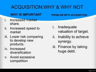 ACQUISITION:WHY & WHY NOT
3
i. Increased market
share.
ii. Increased speed to
market
iii. Lower risk comparing
to develop new
products.
iv. Increased
diversification
v. Avoid excessive
competition
i. Inadequate
valuation of target.
ii. Inability to achieve
synergy.
iii. Finance by taking
huge debt.
WHY IS IMPORTANT PROBLEM WITH ACUIQISITION
 