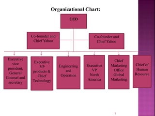 Yahoo | PPTX