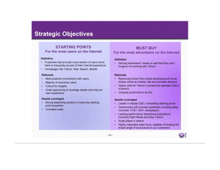 Yahoo Investor Mar18