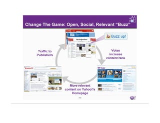 Yahoo Investor Mar18