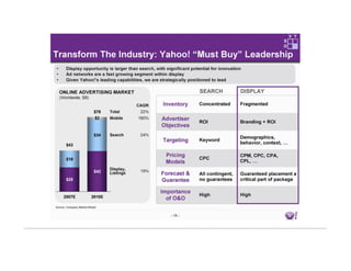 Yahoo Investor Mar18