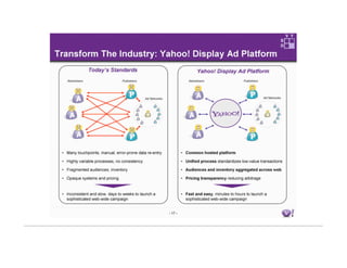 Yahoo Investor Mar18