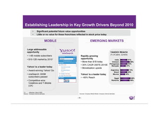 Yahoo Investor Mar18