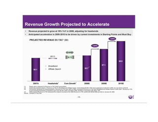 Yahoo Investor Mar18