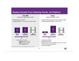 Yahoo Investor Mar18
