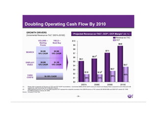Yahoo Investor Mar18