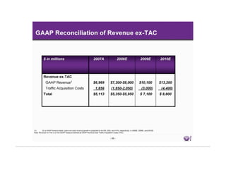 Yahoo Investor Mar18