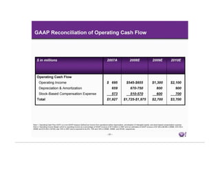 Yahoo Investor Mar18