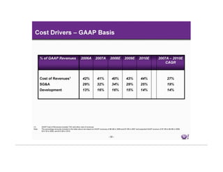 Yahoo Investor Mar18