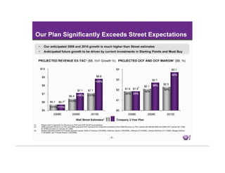 Yahoo Investor Mar18