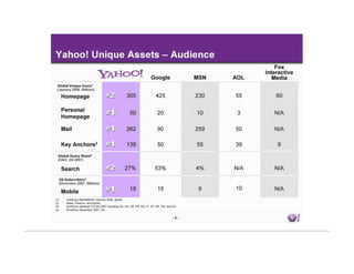 Yahoo Investor Mar18