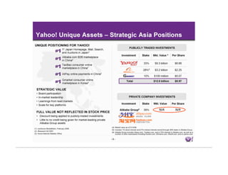 Yahoo Investor Mar18
