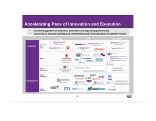 Yahoo Investor Mar18