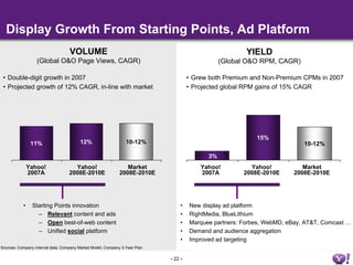 Yahoo! Investor presentation | PDF