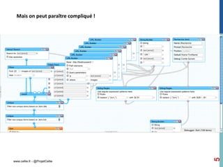Mais on peut paraître compliqué !




                                      5
www.cellie.fr - @ProjetCellie
 