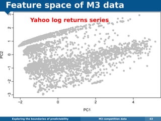Feature space of M3 data
Exploring the boundaries of predictability M3 competition data 43
q q
q
q
q
q
qq qq
q q
q
q
q
q
q
q
q
q
q
q
q
qq q
qq
q
qqq
q
q
qq q
q
qq q
qq qq
q qqq
q
q
q
q
qq
qqqq
q
q
qq
q
q
qq
q
q
q
q
q
q
qq
q
qq
q q
q
q
q
q
q
q
q
q
qq
q
q
q
q
q
qq
q
q
qq
qq
q
q
qq
q
q
q
q
q
q
q
q
q
q
q
q
q
q
q
q
q
q
q
qq
q
q
q
q
q
q
q q
q
qq
q
q
q
q
q
q
q
q q
q
q
q
q
q
qq
qqq
q q
q
q
q
qq
q
qqq
qqqq
q
qq
q
q
q
q
qq
q
qq
qq
qqqq
q
q
q
q
q
q
q
q
q
qqq
q
q
q
q
q
q
qq
q
q
q
q
q
qq
qq
q
q
q
q
q
qq
q
qqq
q
q
q q
q
q
q
q
q
q q
q
q
q
q
q
q
q
q
qq
q
qq
q
q
q
qqqq
q
qqq
q
qqq
qq
q
qq
qq
qqqqqqqqqq
q
q
q
q q
q
qq
q
qq
q q
q
q q
q
q
qq
q
q
qqq
qq
qqq
q q
qqqqqq q
q
q
q
qq
qq qqqq
q
q
qq
q
qq
q
q
qqq
q q
q
q
q
qqq
qq
q
q
qqqqq
qqq
qq
q
q
q
q
q
q
q q
q
q
q
qq
q
qqq
q
qqq
qqq
q
qq
q
q
q
q
q
q
qqqqq
q
q
qq
q
q
qq
q
q qq
q
q
q
q
q
q
q q
q q
qq
q
q
q
qqqqq
q
q
q q
q
q
q
q
q
q
q
q
q
q
q
q
q
q
qq
q
q
q
q
qq
q
q
qqq
qqqq
q
q
q
qqq
q
q q
qq
q
q
q
q
qqqqq
q
qqqq
q q
q
qq
q
q
qq
qq
q
q
qq
q q
q
q
qq
qq
q
q
q
q
q
q
q
q
q
q
qq
q qq
q
q
q
qq
q
q
q
q
q
q
q
q
q
q
q qq
q
q
qq
q
q
q
q
qqq q
q
q
qq qq
q
q
q
q
q
qq
qqq
q
q
q
q
q
qqq q
q
q
qq
q
q
qq
qqqqqq
q
qq
q
q
q
q
qqqqqq
qqq
q
q
q
q
q
q
q
q
q
q
q
q
q q qqq
q
q
q
q
q
qq qq
q
q
q
q
q
q
q
qq
q
q
q q
q
q
q
q
q
q
q
q
qq
q
q
q
q
q
q
q
q
q
q
q q
qq
q
q q
q
q
q q
q
q qq
q
q
q q
q
q
q
q
q
q
q
q
q
q
q
q
q
qq
q
q
q
q
q
q
q
q
q
q
q
q
q
q
q
q
q
q
q
q
q
q
q
q
q
q
q
qq
q
q
q
q
q
q
q
q q
q
q
q
q
q
q
q
q
q
q
q
q
q
q
q
q
q
q
q
q
q
q
q
q
qq
q
q
q q
q
q
q
q
q
q
q
q
q
q q
q
q
q
q
q
q
q
q
q
q
q
q
q
q
q
q
q
q
q
q
q
q
q
q
q
q
q
q
q q
q
q
q
q
q
q
q
q
q
q
q q
q
q
q
q
q
q
q
q
q
q
q
q
qq
q
q
q
q
q
q
qqq
q
q
qq
q
q
q
qqq
q
q
q
qq
q
q
q
q
q
q
q
qq
q
q
q
q
q
qq
qq
q
q
q
q q
q
q
q
q
q
q
q
q
q
q
q
q
q
q
q
q
q
q
q
q
q
q
q
q
q
q
q
q q
q
q
q
q
q
q
q
q
qqq
q
qq
q
q
qq
q
qq
q
q
qq
q
qqq q
q q
q
q
q
q
q
q
q
q qq q
q
qq
q
q
q
q
qq q
q
q q
qq
q
q
qq q
q
qq
q
q
q
qq
qqq q
q
q
q
q
qq
q
q
q
q
qqqq
q
qq
q
q
q qqqq
qq
q
q
q
qqq qqqq
q
q qqq
q
qqq
q
q
q
q q
qqq
q q
qq
q
q
qqq
q
q
q
q
q q
q
q q
q
q
q
q
q
q
q
q
q
q q
q
q q
q
q
q
q
q
q
q
q
q
q
q
q
q
q
q
q
q
q
q
q
qqq
q
q
q
qqqq
q
qqq
q
qqq
q
qqq q
q
q
q
qq
q
qq
q
q
q
q
q
q
q
qq
q
q
q
q
q
q
q
qq
q
qq
q
q
q
q
q q
q
q
q
q
q
q
qq
q
qq
qq
q
q
q
q
q
q
q
q q
q
q
q
q
q
q
qq qq
q
q
q
qqq
q
q
qqq
q
q
q
q
q
q
q
q
qq
q
qqqq
q
qq qq
q
q
q
qq
qq
q
q
q
q q
q
q
qq
q
q
q
q
q
q
qq
q
q
q q
q
q
qq
q
qqq
q
q
q
q
q
q
q
q
q
q
q
q
q
q
q
q
qq
q qq
q
q
q
q
q
q
q
qq
q
qq
q
q
q
q
q
qq
q
q
q
q q
qq
q
q
q
q
q
q
q
q
qq
qq q
q
qq
q
q
qq
q
q
q
q
q
qq
q
q
qq
q
q
q
q
q
q
q
q
q
q
q q
q
q
q
q
q
q
q
q
q
qq
q
q
q
q
q
qq
q
q
q
q
q
q
q
q
q
q
q
q
q
q
q
q
q
q
q
q
q
q
q
q
q
q
q
q
q q
q
q q
q
q
q
q
q
q
q
q
q
qq
qqq
q
q
q
q q
q
q
q
q
q
q
q
q q
q
q
q
q
q
q
q
q
q
q
q
q
q
q
q
qq
q
q
q
qq q
q
q
q
q
q
q
q
q
q
q
q
q q
q
q
q
q
q
q
q
q
q
q
q
q
q
q
q
q
q
q
q
q
q q
q
q
qq
qq
qq
q
q
q
q
q
qq
q
q
q
q
q
q
qq
q
q
q
q
q
q
q
q
q
q
q
q
qq
q
q
q
q
q
q
q
q
q
q
q
q qq q
q
q
q
q qq
q
q
q
q
q
q
q
q
q q
q
q
q
q
q
q
q
q
q
q
q
q
q
q
q
q
q
q
q
q q
qq
q
q
q
q
q
q
q
q
q q
q
q
q
q
q
q
q
q
q
q q
q q
q
q
q
q
qq
q
q
q
q
q
q
q
q
q
q
q
q
q
q
q
qq
q
q
q
qq
q
q q
q q
q
q q
q
q
q
qq
q
q
q
q
q
q
q
q
q
q
q
q
q
q
q
q
q
q
qq
q q
q
q
q
q
q
q
q
q
q
q
q
q
q
q
q
qq
q
q
q
q
q
q
q
q
q
q
q
q
q
qq
q
q
q
q
q
q
q
q
q
q q
q
q
q
q
q
q qq
qq
q
q qq
q
q
q
q
q qq q
q
q
q
q
q
q
q
q
q
q
q
q
q
q
q
q
q
q
q
q q
q
q
q
q
q
q
q
q q
q
q
q
q
q
q
q
q
q
q
q
q
q
q
qq
q
q
q
q
q
q
q
q
q
qq
q
q
q
q
q
qq
q
qq
q
q
q qq
q
q
q
q
qq
q
q
q
q
q q
q
q
q
q
q
q
q q
q
q
q
q
qq
q
q
q q
q
q
q
q
q
q
q
q
qq
q
q q
q
q
q
q
q
q
q
q
q
q
q
q
q
q
q
q
q
q
q
q
q
q
q
q
q
q
q
q
q
q
q
q
q
q
q
q
q
qq
q
q
q
q
q
q
q
q
qq
q
q
q
q q
q
q
qq
q
qq
q
q
q
q
qq
q
q
q
q
qq
q
q
q
q
q
q
q
q
q
q
q
q q
q
q
q
qq
qq
q
q
q
q
q
q
q
q
q
q
q
q
qq
q
q
q
q
q
q
q
q
q
q
q
qq qqq
q
qq
q q
q
q
q
q
q
qq
q
q
q
q
qq
q
q
q
q
q
q
qq
q
q
q
q
q
q
q
q
q q
q q
q
q
q
q
q
q
q
q
q
q
q
q
qq
q
q
q
q q
qq
q
qq
q
q
q
qq
q
q
q
q
q
q
q
q
q
q
q
q
q
q
q
qq
q
q
q
q
q
q
q
q
q
q
q
q
q
qq
q
q
q
q
q
q
q
q
q
q
q
q
q
q
q
q
qq
q
q
q
q
q
q
q
q
q
q
q
q
qq
q
q
q
q
q
q
q
q
q
q
q
q
q
q
q
q
qq q
q
q
q
q
q
q
q q
q
q
q
q
q
q
q
q
qq
qq
q
q q
q
q
q
q
q
q
q
q
q
q
q
qqq
q
q
q
qq
q
q
q
q
q
q
q
q
q
q
q
q
q
q
q
qq
q
q
q
q
q
q
q
q
qq
q
q
q
q
q
q
q
q
q
q
q
q
q
q
q
q
q qq
q qq
q q
q
q
q
q
q
qq
q
q
q
q
qq
q
q
q
q
q
q
qqqq
q
q
q
qqqq
q
q
qq
qq q
q
q
q
q
q
q qqqq
q
q
q
q
q
q
q
q
q
q
q
q
qq
q
q
q
q
q
q
q
q q
q
q
q q
q
q
q
q
qq
q
q
q
q
qq qqq qqqq qq
qq
q
qq
qqqqqq
q
q
qqq
q
q
q
q
q q
q
q
q
q
qqq
q
q
q
q
q
q
q q
q
q
qqq
q q
q
q
q
q
q
q
qq
q
q
qq
q
q
qq
q
qq
q
q
q
q
qq
qqq
q
q
q
q q
q q
q
qq
q
qq
q
q
q
qqq
q
q
q q
q
q
qq
q
q
q
q
q
q
q qq
qqq
q
q
qq
q
q
q
q
q
qq
q qq
q
q
q
q
q
q
q
qq
q
q
q
q
q
q
q
q
q
qqq
q
q
q
q
q
q
q
q qq
q
q
q
q
q
q
q
q
q
q
qq
q
q
q
q
q
q
q
q
qqqq
q
q
q
q
q
qq
q
q
q
q
q
q
q
q
q
q
q
qq
q
q
q
q
q
q
q
q
q
q
q
q
qq q
q
q q
qq
q
q
q
q
q
q
q
q
q
q
q
q
q
q
q q
q
qq
q
q
qq
qq
q
q q
q
qq
q
q
qqqq
q
q
q
q q
q
q
q
q
q
q
q
q
q
q
q
q
q
q
q
q
qqq
q qq
q
q
q
q
q
q
q
q
q
q q
q q
q
q
q
q
q
q
q
qq
q
qq
qq q qq
q
qq
q
q
qqq
q
qq
qq
q
qq
q
q
q
qq
q
q
q
q
q
q
q
q
q
q
q
q q
q
q
q
q
q
q
q
q
q
q
qq
q
q
qq
q
q
qqq
q
qq
q
q
qq
qq
q
q
qqqq
q
q
q
q
q
q
q q
q
q
qqq
q
q
q
q
q
qqqq qqqq
q
q
q
q
q
q
q
q
q
q
q
q
q
q
q
q
qq
q
q
q
q
q
q
qq
q
qq
q
q
q
q
qq
q
q q
q qq
q
qq
q
q
q
q
q
q
q
q
q
q
q
q
q
q q
q
q
q
q
q
q
q qq qq
q
q
q
qq
q
q qq
q
q
q
q
q
q
q
q
q
q q
q
q
q
q
q
q
q
q
q
q
q
q
q
q
qq
q
q
q
q
q
q
q
qq
q
qq
q
q
qq
q
q
qqq
q
q
q
q
q
qq
q
qq
q
q
q
q
q
q q
q
q
q
q qq q q
q
qq q
q
qq
q
q
q
q
q
qq
qq
qqq
qqq
q
q
q
q
q
q qqqqqqqq
q
q
qqqqqqqqqqqqqqqqq
qqq
q
q
q
q
qqqqq
qqq
q
q
qqqqq
q
q
q
qqqq
q
q
q
q
q
q
q
qq
q
q
q
qqqqq
q
qqqqq
q
qq
qqq
qqqq
q
qq
q
qq
q
q
q
qq
q
qq
−2 0 2 4
−3−2−10123
PC1
PC2
Yahoo log returns series
 