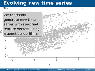 Evolving new time series
Exploring the boundaries of predictability M3 competition data 44
q q
q
q
q
q
qq qq
q q
q
q
q
q
q
q
q
q
q
q
q
qq q
qq
q
qqq
q
q
qq q
q
qq q
qq qq
q qqq
q
q
q
q
qq
qqqq
q
q
qq
q
q
qq
q
q
q
q
q
q
qq
q
qq
q q
q
q
q
q
q
q
q
q
qq
q
q
q
q
q
qq
q
q
qq
qq
q
q
qq
q
q
q
q
q
q
q
q
q
q
q
q
q
q
q
q
q
q
q
qq
q
q
q
q
q
q
q q
q
qq
q
q
q
q
q
q
q
q q
q
q
q
q
q
qq
qqq
q q
q
q
q
qq
q
qqq
qqqq
q
qq
q
q
q
q
qq
q
qq
qq
qqqq
q
q
q
q
q
q
q
q
q
qqq
q
q
q
q
q
q
qq
q
q
q
q
q
qq
qq
q
q
q
q
q
qq
q
qqq
q
q
q q
q
q
q
q
q
q q
q
q
q
q
q
q
q
q
qq
q
qq
q
q
q
qqqq
q
qqq
q
qqq
qq
q
qq
qq
qqqqqqqqqq
q
q
q
q q
q
qq
q
qq
q q
q
q q
q
q
qq
q
q
qqq
qq
qqq
q q
qqqqqq q
q
q
q
qq
qq qqqq
q
q
qq
q
qq
q
q
qqq
q q
q
q
q
qqq
qq
q
q
qqqqq
qqq
qq
q
q
q
q
q
q
q q
q
q
q
qq
q
qqq
q
qqq
qqq
q
qq
q
q
q
q
q
q
qqqqq
q
q
qq
q
q
qq
q
q qq
q
q
q
q
q
q
q q
q q
qq
q
q
q
qqqqq
q
q
q q
q
q
q
q
q
q
q
q
q
q
q
q
q
q
qq
q
q
q
q
qq
q
q
qqq
qqqq
q
q
q
qqq
q
q q
qq
q
q
q
q
qqqqq
q
qqqq
q q
q
qq
q
q
qq
qq
q
q
qq
q q
q
q
qq
qq
q
q
q
q
q
q
q
q
q
q
qq
q qq
q
q
q
qq
q
q
q
q
q
q
q
q
q
q
q qq
q
q
qq
q
q
q
q
qqq q
q
q
qq qq
q
q
q
q
q
qq
qqq
q
q
q
q
q
qqq q
q
q
qq
q
q
qq
qqqqqq
q
qq
q
q
q
q
qqqqqq
qqq
q
q
q
q
q
q
q
q
q
q
q
q
q q qqq
q
q
q
q
q
qq qq
q
q
q
q
q
q
q
qq
q
q
q q
q
q
q
q
q
q
q
q
qq
q
q
q
q
q
q
q
q
q
q
q q
qq
q
q q
q
q
q q
q
q qq
q
q
q q
q
q
q
q
q
q
q
q
q
q
q
q
q
qq
q
q
q
q
q
q
q
q
q
q
q
q
q
q
q
q
q
q
q
q
q
q
q
q
q
q
q
qq
q
q
q
q
q
q
q
q q
q
q
q
q
q
q
q
q
q
q
q
q
q
q
q
q
q
q
q
q
q
q
q
q
qq
q
q
q q
q
q
q
q
q
q
q
q
q
q q
q
q
q
q
q
q
q
q
q
q
q
q
q
q
q
q
q
q
q
q
q
q
q
q
q
q
q
q
q q
q
q
q
q
q
q
q
q
q
q
q q
q
q
q
q
q
q
q
q
q
q
q
q
qq
q
q
q
q
q
q
qqq
q
q
qq
q
q
q
qqq
q
q
q
qq
q
q
q
q
q
q
q
qq
q
q
q
q
q
qq
qq
q
q
q
q q
q
q
q
q
q
q
q
q
q
q
q
q
q
q
q
q
q
q
q
q
q
q
q
q
q
q
q
q q
q
q
q
q
q
q
q
q
qqq
q
qq
q
q
qq
q
qq
q
q
qq
q
qqq q
q q
q
q
q
q
q
q
q
q qq q
q
qq
q
q
q
q
qq q
q
q q
qq
q
q
qq q
q
qq
q
q
q
qq
qqq q
q
q
q
q
qq
q
q
q
q
qqqq
q
qq
q
q
q qqqq
qq
q
q
q
qqq qqqq
q
q qqq
q
qqq
q
q
q
q q
qqq
q q
qq
q
q
qqq
q
q
q
q
q q
q
q q
q
q
q
q
q
q
q
q
q
q q
q
q q
q
q
q
q
q
q
q
q
q
q
q
q
q
q
q
q
q
q
q
q
qqq
q
q
q
qqqq
q
qqq
q
qqq
q
qqq q
q
q
q
qq
q
qq
q
q
q
q
q
q
q
qq
q
q
q
q
q
q
q
qq
q
qq
q
q
q
q
q q
q
q
q
q
q
q
qq
q
qq
qq
q
q
q
q
q
q
q
q q
q
q
q
q
q
q
qq qq
q
q
q
qqq
q
q
qqq
q
q
q
q
q
q
q
q
qq
q
qqqq
q
qq qq
q
q
q
qq
qq
q
q
q
q q
q
q
qq
q
q
q
q
q
q
qq
q
q
q q
q
q
qq
q
qqq
q
q
q
q
q
q
q
q
q
q
q
q
q
q
q
q
qq
q qq
q
q
q
q
q
q
q
qq
q
qq
q
q
q
q
q
qq
q
q
q
q q
qq
q
q
q
q
q
q
q
q
qq
qq q
q
qq
q
q
qq
q
q
q
q
q
qq
q
q
qq
q
q
q
q
q
q
q
q
q
q
q q
q
q
q
q
q
q
q
q
q
qq
q
q
q
q
q
qq
q
q
q
q
q
q
q
q
q
q
q
q
q
q
q
q
q
q
q
q
q
q
q
q
q
q
q
q
q q
q
q q
q
q
q
q
q
q
q
q
q
qq
qqq
q
q
q
q q
q
q
q
q
q
q
q
q q
q
q
q
q
q
q
q
q
q
q
q
q
q
q
q
qq
q
q
q
qq q
q
q
q
q
q
q
q
q
q
q
q
q q
q
q
q
q
q
q
q
q
q
q
q
q
q
q
q
q
q
q
q
q
q q
q
q
qq
qq
qq
q
q
q
q
q
qq
q
q
q
q
q
q
qq
q
q
q
q
q
q
q
q
q
q
q
q
qq
q
q
q
q
q
q
q
q
q
q
q
q qq q
q
q
q
q qq
q
q
q
q
q
q
q
q
q q
q
q
q
q
q
q
q
q
q
q
q
q
q
q
q
q
q
q
q
q q
qq
q
q
q
q
q
q
q
q
q q
q
q
q
q
q
q
q
q
q
q q
q q
q
q
q
q
qq
q
q
q
q
q
q
q
q
q
q
q
q
q
q
q
qq
q
q
q
qq
q
q q
q q
q
q q
q
q
q
qq
q
q
q
q
q
q
q
q
q
q
q
q
q
q
q
q
q
q
qq
q q
q
q
q
q
q
q
q
q
q
q
q
q
q
q
q
qq
q
q
q
q
q
q
q
q
q
q
q
q
q
qq
q
q
q
q
q
q
q
q
q
q q
q
q
q
q
q
q qq
qq
q
q qq
q
q
q
q
q qq q
q
q
q
q
q
q
q
q
q
q
q
q
q
q
q
q
q
q
q
q q
q
q
q
q
q
q
q
q q
q
q
q
q
q
q
q
q
q
q
q
q
q
q
qq
q
q
q
q
q
q
q
q
q
qq
q
q
q
q
q
qq
q
qq
q
q
q qq
q
q
q
q
qq
q
q
q
q
q q
q
q
q
q
q
q
q q
q
q
q
q
qq
q
q
q q
q
q
q
q
q
q
q
q
qq
q
q q
q
q
q
q
q
q
q
q
q
q
q
q
q
q
q
q
q
q
q
q
q
q
q
q
q
q
q
q
q
q
q
q
q
q
q
q
q
qq
q
q
q
q
q
q
q
q
qq
q
q
q
q q
q
q
qq
q
qq
q
q
q
q
qq
q
q
q
q
qq
q
q
q
q
q
q
q
q
q
q
q
q q
q
q
q
qq
qq
q
q
q
q
q
q
q
q
q
q
q
q
qq
q
q
q
q
q
q
q
q
q
q
q
qq qqq
q
qq
q q
q
q
q
q
q
qq
q
q
q
q
qq
q
q
q
q
q
q
qq
q
q
q
q
q
q
q
q
q q
q q
q
q
q
q
q
q
q
q
q
q
q
q
qq
q
q
q
q q
qq
q
qq
q
q
q
qq
q
q
q
q
q
q
q
q
q
q
q
q
q
q
q
qq
q
q
q
q
q
q
q
q
q
q
q
q
q
qq
q
q
q
q
q
q
q
q
q
q
q
q
q
q
q
q
qq
q
q
q
q
q
q
q
q
q
q
q
q
qq
q
q
q
q
q
q
q
q
q
q
q
q
q
q
q
q
qq q
q
q
q
q
q
q
q q
q
q
q
q
q
q
q
q
qq
qq
q
q q
q
q
q
q
q
q
q
q
q
q
q
qqq
q
q
q
qq
q
q
q
q
q
q
q
q
q
q
q
q
q
q
q
qq
q
q
q
q
q
q
q
q
qq
q
q
q
q
q
q
q
q
q
q
q
q
q
q
q
q
q qq
q qq
q q
q
q
q
q
q
qq
q
q
q
q
qq
q
q
q
q
q
q
qqqq
q
q
q
qqqq
q
q
qq
qq q
q
q
q
q
q
q qqqq
q
q
q
q
q
q
q
q
q
q
q
q
qq
q
q
q
q
q
q
q
q q
q
q
q q
q
q
q
q
qq
q
q
q
q
qq qqq qqqq qq
qq
q
qq
qqqqqq
q
q
qqq
q
q
q
q
q q
q
q
q
q
qqq
q
q
q
q
q
q
q q
q
q
qqq
q q
q
q
q
q
q
q
qq
q
q
qq
q
q
qq
q
qq
q
q
q
q
qq
qqq
q
q
q
q q
q q
q
qq
q
qq
q
q
q
qqq
q
q
q q
q
q
qq
q
q
q
q
q
q
q qq
qqq
q
q
qq
q
q
q
q
q
qq
q qq
q
q
q
q
q
q
q
qq
q
q
q
q
q
q
q
q
q
qqq
q
q
q
q
q
q
q
q qq
q
q
q
q
q
q
q
q
q
q
qq
q
q
q
q
q
q
q
q
qqqq
q
q
q
q
q
qq
q
q
q
q
q
q
q
q
q
q
q
qq
q
q
q
q
q
q
q
q
q
q
q
q
qq q
q
q q
qq
q
q
q
q
q
q
q
q
q
q
q
q
q
q
q q
q
qq
q
q
qq
qq
q
q q
q
qq
q
q
qqqq
q
q
q
q q
q
q
q
q
q
q
q
q
q
q
q
q
q
q
q
q
qqq
q qq
q
q
q
q
q
q
q
q
q
q q
q q
q
q
q
q
q
q
q
qq
q
qq
qq q qq
q
qq
q
q
qqq
q
qq
qq
q
qq
q
q
q
qq
q
q
q
q
q
q
q
q
q
q
q
q q
q
q
q
q
q
q
q
q
q
q
qq
q
q
qq
q
q
qqq
q
qq
q
q
qq
qq
q
q
qqqq
q
q
q
q
q
q
q q
q
q
qqq
q
q
q
q
q
qqqq qqqq
q
q
q
q
q
q
q
q
q
q
q
q
q
q
q
q
qq
q
q
q
q
q
q
qq
q
qq
q
q
q
q
qq
q
q q
q qq
q
qq
q
q
q
q
q
q
q
q
q
q
q
q
q
q q
q
q
q
q
q
q
q qq qq
q
q
q
qq
q
q qq
q
q
q
q
q
q
q
q
q
q q
q
q
q
q
q
q
q
q
q
q
q
q
q
q
qq
q
q
q
q
q
q
q
qq
q
qq
q
q
qq
q
q
qqq
q
q
q
q
q
qq
q
qq
q
q
q
q
q
q q
q
q
q
q qq q q
q
qq q
q
qq
q
q
q
q
q
qq
qq
qqq
qqq
q
q
q
q
q
q qqqqqqqq
q
q
qqqqqqqqqqqqqqqqq
qqq
q
q
q
q
qqqqq
qqq
q
q
qqqqq
q
q
q
qqqq
q
q
q
q
q
q
q
qq
q
q
q
qqqqq
q
qqqqq
q
qq
qqq
qqqq
q
qq
q
qq
q
q
q
qq
q
qq
−2 0 2 4
−3−2−10123
PC1
PC2
We randomly
generate new time
series with speciﬁed
feature vectors using
a genetic algorithm.
 
