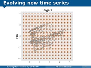 Evolving new time series
Exploring the boundaries of predictability M3 competition data 44
q q
q
q
q
q
qq q
q
q q
q
q
q
q
q
q
q
q
q
q
q
qq q
qq
q
qq
q
q
q
qq
q
q
qq
q
qq qq
q
qqq
q
q
q
q
qq
qq
qq
q
q
qq
q
q
qq
q
q
q
q
q
q
q
q
q
qq
q
q
q
q
q
q
q
q
q
q
q
q
q
q
q
q
q
qq
q
q
qq
qq
q
q
q
q
q
q
q
q
q
q
q
q
q
q
q
q
q
q
q
q
q
q
q
qq
q
q
q
q
q
q
q q
q
q
q
q
q
q
q
q
q
q
q
q
q
q
q
q
q
qq
qqq
q q
q
q
q
qq
q
q
qq
qqqq
q
q
q
q
q
q
q
qq
q
qq
qq
qq
qq
q
q
q
q
q
q
q
q
q
qqq
q
q
q
q
q
q
qq
q
q
q
q
q
qq
qq
q
q
q
q
q
q q
q
qqq
q
q
q
q
q
q
q
q
q
q
q
q
q
q
q
q
q
q
q
q
q
q
qq
q
q
q
qqq
q
q
qqq
q
q
q
q
qq
q
q
q
q
q
qqqqqqqqqq
q
q
q
q q
q
qq
q
q
q
q
q
q
q
q
q
q
q
q
q
q
qqq
q
q
qq
q
q
q
qqqqqq
q
q
q
q
qq
q
q
q
qqq
q
q
q
q
q
qq
q
q
qqq
q q
q
q
q
qqq
q
q
q
q
qqqqq
qq
q
qq
q
q
q
q
q
q
q q
q
q
q
qq
q
qqq
q
qqq
qq
q
q
qq
q
q
q
q
q
q
qqqqq
q
q
qq
q
q
qq
q
q
qq
q
q
q
q
q
q
q
q
q
q
q
q
q
q
q
qqqqq
q
q
q
q
q
q
q
q
q
q
q
q
q
q
q
q
q
q
qq
q
q
q
q
qq
q
q
qqq
qq
qq
q
q
q
qqq
q
q
q
q
q
q
q
q
q
q
q
qqq
q
qqqq
q q
q
qq
q
q
qq
qq
q
q
qq
q
q
q
q
qq
q
q
q
q
q
q
q
q
q
q
q
q
q
q
q qq
q
q
q
qq
q
q
q
q
q
q
q
q
q
q
q
qq
q
q
q
q
q
q
q
q
qqq
q
q
q
qq qq
q
q
q
q
q
q
q
qq
q
q
q
q
q
q
q
qq q
q
q
qq
q
q
qq
q
qqq
qq
q
q
q
q
q
q
q
q
q
qqqq
q
qq
q
q
q
q
q
q
q
q
q
q
q
q
q
q
qq
q
q
q
q
q
q
qq qq
q
q
q
q
q
q
q
qq
q
q
q q
q
q
q
q
q
q
q
q
qq
q
q
q
q
q
q
q
q
q
q
q q
qq
q
q
q
q
q
q q
q
q qq
q
q
q q
q
q
q
q
q
q
q
q
q
q
q
q
q
qq
q
q
q
q
q
q
q
q
q
q
q
q
q
q
q
q
q
q
q
q
q
q
q
q
q
q
q
qq
q
q
q
q
q
q
q
q
q
q
q
q
q
q
q
q
q
q
q
q
q
q
q
q
q
q
q
q
q
q
q
q
q
q
q
q
q
q q
q
q
q
q
q
q
q
q
q
q
q
q
q
q
q
q
q
q
q
q
q
q
q
q
q
q
q
q
q
q
q
q
q
q
q
q
q
q
q
q q
q
q
q
q
q
q
q
q
q
q
q q
q
q
q
q
q
q
q
q
q
q
q
q
qq
q
q
q
q
q
q
qqq
q
q
qq
q
q
q
qqq
q
q
q
q
q
q
q
q
q
q
q
q
q
q
q
q
q
q
q
q
q
q
q
q
q
q
q
q
q
q
q
q
q
q
q
q
q
q
q
q
q
q
q
q
q
q
q
q
q
q
q
q
q
q
q
q
q
q
q
q
q
q
q
q
q
qqq
q
qq
q
q
qq
q
qq
q
q
qq
q
qqq q
q
q
q
q
q
q
q
q
q
q qq
q
q
qq
q
q
q
q
qq q
q
q
q
q
q
q
q
qq
q
q
qq
q
q
q
q
q
q
qq q
q
q
q
q
qq
q
q
q
q
q
qq
q
q
qq
q
q
q
qqqq
q
q
q
q
q
qqq q
q
qq
q
q qqq
q
q
qq
q
q
q
q q
qq
q
q
q
qq
q
q
qqq
q
q
q
q
q q
q
q q
q
q
q
q
q
q
q
q
q
q q
q
q
q
q
q
q
q
q
q
q
q
q
q
q
q
q
q
q
q
q
q
q
q
qqq
q
q
q
qq
q
q
q
qqq
q
qqq
q
qqq q
q
q
q
qq
q
q
q
q
q
q
q
q
q
q
qq
q
q
q
q
q
q
q
q
q
q
qq
q
q
q
q
q
q
q
q
q
q
q
q
qq
q
q
q
q
q
q
q
q
q
q
q
q
q q
q
q
q
q
q
q
qq q
q
q
q
q
qqq
q
q
qqq
q
q
q
q
q
q
q
q
q
q
q
qqqq
q
qq
q
q
q
q
q
qq
qq
q
q
q
q q
q
q
qq
q
q
q
q
q
q
q
q
q
q
q q
q
q
qq
q
qq
q
q
q
q
q
q
q
q
q
q
q
q
q
q
q
q
q
q
q
q qq
q
q
q
q
q
q
q
q
q
q
qq
q
q
q
q
q
q
q
q
q
q
q q
qq
q
q
q
q
q
q
q
q
qq
qq q
q
qq
q
q
qq
q
q
q
q
q
qq
q
q
qq
q
q
q
q
q
q
q
q
q
q
q q
q
q
q
q
q
q
q
q
q
qq
q
q
q
q
q
qq
q
q
q
q
q
q
q
q
q
q
q
q
q
q
q
q
q
q
q
q
q
q
q
q
q
q
q
q
q q
q
q q
q
q
q
q
q
q
q
q
q
qq
qqq
q
q
q
q
q
q
q
q
q
q
q
q
q q
q
q
q
q
q
q
q
q
q
q
q
q
q
q
q
qq
q
q
q
qq q
q
q
q
q
q
q
q
q
q
q
q
q q
q
q
q
q
q
q
q
q
q
q
q
q
q
q
q
q
q
q
q
q
q
q
q
q
qq
qq
qq
q
q
q
q
q
qq
q
q
q
q
q
q
q
q
q
q
q
q
q
q
q
q
q
q
q
q
qq
q
q
q
q
q
q
q
q
q
q
q
q
qq q
q
q
q
q qq
q
q
q
q
q
q
q
q
q q
q
q
q
q
q
q
q
q
q
q
q
q
q
q
q
q
q
q
q
q q
qq
q
q
q
q
q
q
q
q
q q
q
q
q
q
q
q
q
q
q
q
q
q q
q
q
q
q
qq
q
q
q
q
q
q
q
q
q
q
q
q
q
q
q
qq
q
q
q
qq
q
q
q
q
q
q
q q
q
q
q
qq
q
q
q
q
q
q
q
q
q
q
q
q
q
q
q
q
q
q
qq
q q
q
q
q
q
q
q
q
q
q
q
q
q
q
q
q
qq
q
q
q
q
q
q
q
q
q
q
q
q
q
qq
q
q
q
q
q
q
q
q
q
q
q
q
q
q
q
q
q qq
q
q
q
q
q
q
q
q
q
q
q qq
q
q
q
q
q
q
q
q
q
q
q
q
q
q
q
q
q
q
q
q
q
q
q
q
q
q
q
q
q
q
q
q
q
q
q
q
q
q
q
q
q
q
q
q
q
q
q
q
q
q
q
q
q
q
q
q
q
q
q
q
q
q
q
q
q
q
q
q
q
q
q qq
q
q
q
q
qq
q
q
q
q
q q
q
q
q
q
q
q
q q
q
q
q
q
qq
q
q
q q
q
q
q
q
q
q
q
q
qq
q
q q
q
q
q
q
q
q
q
q
q
q
q
q
q
q
q
q
q
q
q
q
q
q
q
q
q
q
q
q
q
q
q
q
q
q
q
q
q
qq
q
q
q
q
q
q
q
q
qq
q
q
q
q
q
q
q
qq
q
qq
q
q
q
q
qq
q
q
q
q
qq
q
q
q
q
q
q
q
q
q
q
q
q q
q
q
q
q
q
qq
q
q
q
q
q
q
q
q
q
q
q
q
q
q
q
q
q
q
q
q
q
q
q
q
q
q
q qqq
q
qq
q
q
q
q
q
q
q
qq
q
q
q
q
qq
q
q
q
q
q
q
q
q
q
q
q
q
q
q
q
q
q q
q q
q
q
q
q
q
q
q
q
q
q
q
q
qq
q
q
q
q q
qq
q
qq
q
q
q
qq
q
q
q
q
q
q
q
q
q
q
q
q
q
q
q
qq
q
q
q
q
q
q
q
q
q
q
q
q
q
qq
q
q
q
q
q
q
q
q
q
q
q
q
q
q
q
q
qq
q
q
q
q
q
q
q
q
q
q
q
q
qq
q
q
q
q
q
q
q
q
q
q
q
q
q
q
q
q
qq q
q
q
q
q
q
q
q
q
q
q
q
q
q
q
q
q
qq
qq
q
q q
q
q
q
q
q
q
q
q
q
q
q
q
q
q
q
q
q
qq
q
q
q
q
q
q
q
q
q
q
q
q
q
q
q
q
q
q
q
q
q
q
q
q
q
qq
q
q
q
q
q
q
q
q
q
q
q
q
q
q
q
q
q
q
q
q qq
q q
q
q
q
q
q
qq
q
q
q
q
qq
q
q
q
q
q
q
qqqq
q
q
q
q
q
qq
q
q
qq
qq
q
q
q
q
q
q
q qqqq
q
q
q
q
q
q
q
q
q
q
q
q
qq
q
q
q
q
q
q
q
q
q
q
q
q q
q
q
q
q
qq
q
q
q
q
qq qqq qqq
q q
q
qq
q
qq
q
qqqqq
q
q
qq
q
q
q
q
q
q q
q
q
q
q
qq
q
q
q
q
q
q
q
q q
q
q
qqq
q q
q
q
q
q
q
q
qq
q
q
q
q
q
q
qq
q
qq
q
q
q
q
qq
qq
q
q
q
q
q q
q
q
q
qq
q
qq
q
q
q
q
qq
q
q
q q
q
q
qq
q
q
q
q
q
q
q
qq
qqq
q
q
q
q
q
q
q
q
q
qq
q
qq
q
q
q
q
q
q
q
q
q
q
q
q
q
q
q
q
q
q
qqq
q
q
q
q
q
q
q
q
qq
q
q
q
q
q
q
q
q
q
q
qq
q
q
q
q
q
q
q
q
qq
qq
q
q
q
q
q
qq
q
q
q
q
q
q
q
q
q
q
q
q
q
q
q
q
q
q
q
q
q
q
q
q
q
q
q q
q
q
q
qq
q
q
q
q
q
q
q
q
q
q
q
q
q
q
q q
q
qq
q
q
q
q
q
q
q
q
q
q
qq
q
q
qqq
q
q
q
q
q q
q
q
q
q
q
q
q
q
q
q
q
q
q
q
q
q
qqq
q q
q
q
q
q
q
q
q
q
q
q
q q
q
q
q
q
q
q
q
q
q
qq
q
qq
qq
q qq
q
q
q
q
q
qq
q
q
qq
q
q
q
qq
q
q
q
q
q
q
q
q
q
q
q
q
q
q
q
q
q q
q
q
q
q
q
q
q
q
q
q
qq
q
q
q
q
q
q
qqq
q
q
q
q
q
q
q
qq
q
q
qqqq
q
q
q
q
q
q
q q
q
q
qqq
q
q
q
q
q
q
q
q
q qqqq
q
q
q
q
q
q
q
q
q
q
q
q
q
q
q
q
qq
q
q
q
q
q
q
q
q
q
q
q
q
q
q
q
qq
q
q q
q qq
q
qq
q
q
q
q
q
q
q
q
q
q
q
q
q
q
q
q
q
q
q
q
q
q qq q
q
q
q
q
q
q
q
q q
q
q
q
q
q
q
q
q
q
q
q q
q
q
q
q
q
q
q
q
q
q
q
q
q
q
qq
q
q
q
q
q
q
q
q
q
q
qq
q
q
qq
q
q
qq
q
q
q
q
q
q
qq
q
q
q
q
q
q
q
q
q
q
q
q
q
q q
q
q q
q
qq q
q
q
q
q
q
q
q
q
q
q
qq
qqq
qqq
q
q
q
q
q
q qqqqqqqq
q
q
qq
qq
q
q
q
qqqqqqqqqq
q qq
q
q
q
q
qqqqq
qqq
q
q
qqqqq
q
q
q
qqqq
q
q
q
q
q
q
q
qq
q
q
q
qq
qq
q
q
q
qqqq
q
qq
q
qq
qqqq
q
qq
q
qq
q
q
q
qq
q
qq
q q q q q q q q q q q q q q q q q q q q q q q q q q q q q q q q
q q q q q q q q q q q q q q q q q q q q q q q q q q q q q q q q
q q q q q q q q q q q q q q q q q q q q q q q q q q q q q q q q
q q q q q q q q q q q q q q q q q q q q q q q q q q q q q q q q
q q q q q q q q q q q q q q q q q q q q q q q q q q q q q q q q
q q q q q q q q q q q q q q q q q q q q q q q q q q q q q q q q
q q q q q q q q q q q q q q q q q q q q q q q q q q q q q q q q
q q q q q q q q q q q q q q q q q q q q q q q q q q q q q q q q
q q q q q q q q q q q q q q q q q q q q q q q q q q q q q q q q
q q q q q q q q q q q q q q q q q q q q q q q q q q q q q q q q
q q q q q q q q q q q q q q q q q q q q q q q q q q q q q q q q
q q q q q q q q q q q q q q q q q q q q q q q q q q q q q q q q
q q q q q q q q q q q q q q q q q q q q q q q q q q q q q q q q
q q q q q q q q q q q q q q q q q q q q q q q q q q q q q q q q
q q q q q q q q q q q q q q q q q q q q q q q q q q q q q q q q
q q q q q q q q q q q q q q q q q q q q q q q q q q q q q q q q
q q q q q q q q q q q q q q q q q q q q q q q q q q q q q q q q
q q q q q q q q q q q q q q q q q q q q q q q q q q q q q q q q
q q q q q q q q q q q q q q q q q q q q q q q q q q q q q q q q
q q q q q q q q q q q q q q q q q q q q q q q q q q q q q q q q
q q q q q q q q q q q q q q q q q q q q q q q q q q q q q q q q
q q q q q q q q q q q q q q q q q q q q q q q q q q q q q q q q
q q q q q q q q q q q q q q q q q q q q q q q q q q q q q q q q
q q q q q q q q q q q q q q q q q q q q q q q q q q q q q q q q
q q q q q q q q q q q q q q q q q q q q q q q q q q q q q q q q
q q q q q q q q q q q q q q q q q q q q q q q q q q q q q q q q
q q q q q q q q q q q q q q q q q q q q q q q q q q q q q q q q
q q q q q q q q q q q q q q q q q q q q q q q q q q q q q q q q
q q q q q q q q q q q q q q q q q q q q q q q q q q q q q q q q
q q q q q q q q q q q q q q q q q q q q q q q q q q q q q q q q
q q q q q q q q q q q q q q q q q q q q q q q q q q q q q q q q
q q q q q q q q q q q q q q q q q q q q q q q q q q q q q q q q
−4
−2
0
2
4
−2 0 2 4 6
PC1
PC2
Targets
q
q
qqq
q
q
qq
q
q
qq
qqqqq
qqq
qq
qq
qq
qqqq
q
q
qq q
q
qq
qqqqqqqq
qq
q
q
q
q
q
qqq
qqqqqq
q
q
q
q
qq
q
q
q
q
q
q
q
q
qqq
q
qq
q
q
qq
q
qq
q
qq
q
qqq
q
q
q
q
q
q
q
q
q
q
qq
q
q
qq
q
qq
q
qq
q
q
qq
q
q
q
q
q
q
qq
qq
q
q
q
qqqq
q
q
qqq q
q
qq
q
qqq
q
qq
q
q
q
q
q
q
q
q
q
q
q
q
q
qqq
q
q
qq
q
q qqq
qqq
q
qqq
q
q
q
q
qq
qq
qq
q
q
qqq
q
q
q
qqqqqqq
q
q
q
qq
qq
q
q
q
q
q
q
q
q
q
q
q
q q
q
qq
q
qq
q
q
q
q q
q
q
qq
q
q
q
q
q
q q
qqq
q
q
q
q
q
q
q
q
q
q q
q
q
q
q
q
q
qqqqq
qqqq
q
q
q
q qqqq
q q
q
qqq
q
q
q
qqqqq qqq qqq
q qqq
qq
q
qqqqq
q
q
qq
q q q
q
q
q
qq q
qq
qq
q
qq
qq
q
q
q
q
q
qq
q
q
q
q
qq
q
q
q
q
qq
q
q
q
qq
qq
q
q
qq
qqqqq
q
q q
qqq
qqq
q
q
q
q
qq
q
qqq
q
q qq
q
q
q
qqq
q
q
q
q
q
q
q
qqqq
qq
q
q q
q
qqq
qq
q
q
qqqq
q
q
q
q
q
q
q
qq
q
q
q
q
qq
q
qq
q
q
q
q
q
q
q
q
q
q
qq
qqq
qqq
q
qq
q
q qqqqqqqq
q
q
qq
qq
q
q
q
qqqqqqqqqq
q qq
q
q
q
q
qqqqq
qqq
q
q
qqqqq
q
q
q
qqqq
q
q
q
q
q
qq
q
q
q
qq
qq
q
q
q
qqqq
q
qq
q
qq
qqqq
q
qqqq
q
q
q
qq
q
qqqqqqqqqqqqqqqqqqqqqqqqqq
qqqqqqqq
qqqqqqqqqqqqqqqqqqqqqqq
q
qqqqqqqq
qqqqqqqqqqqqqqqqqqqqqq
q
qqqqqqqqq
qqqqqqqqqqqqqqqqqqqqq
q
qqqqqqqq
qqqqqqqqqqqqqqqqqq
qq
q
q
qqqqq
qqqqqqqqqqqqqqqqqqqq
qqqqq
qqqqqqqqqqqqqqqqqqqq
q
q
qqqqqqqqqqqqq
qqq
qqqqqqqqqq
q
qqqqqqqq
qq
qq
−4
−2
0
2
4
−2
PC2
 